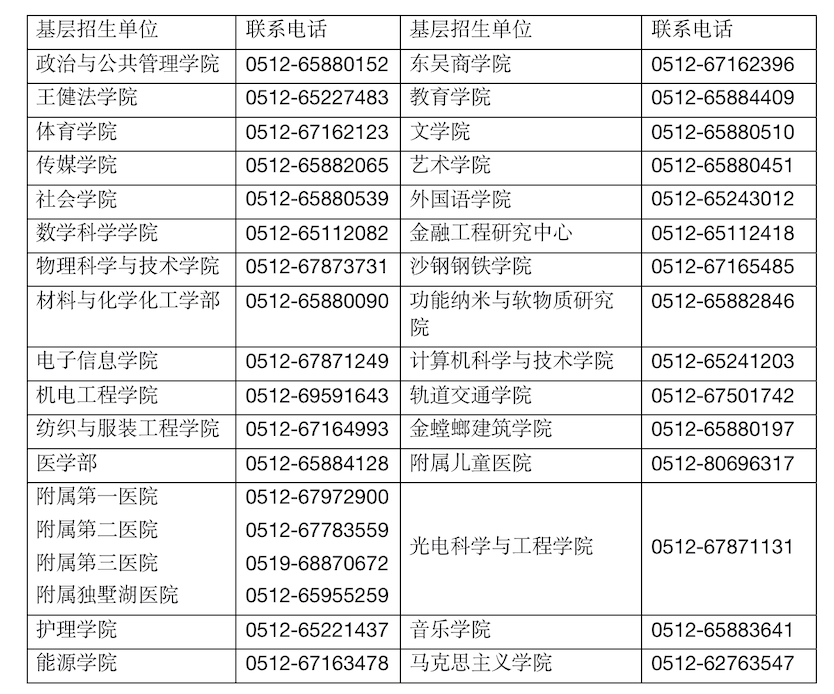 蘇州大學碩士研究生招生近期常見問題咨詢的溫馨提示