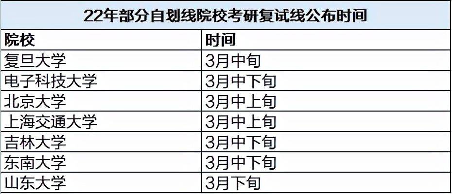 21考研復試線超過400分的院校專業