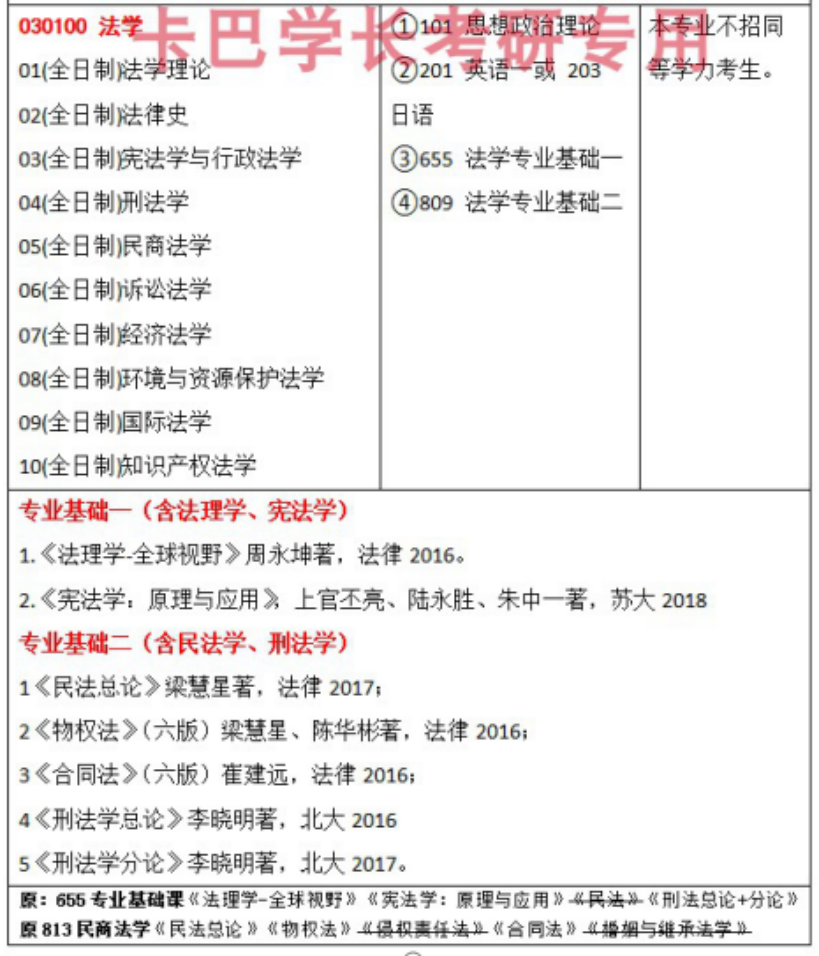 23考研蘇州大學法學院法學考研專業課指定參考書真題筆記資料