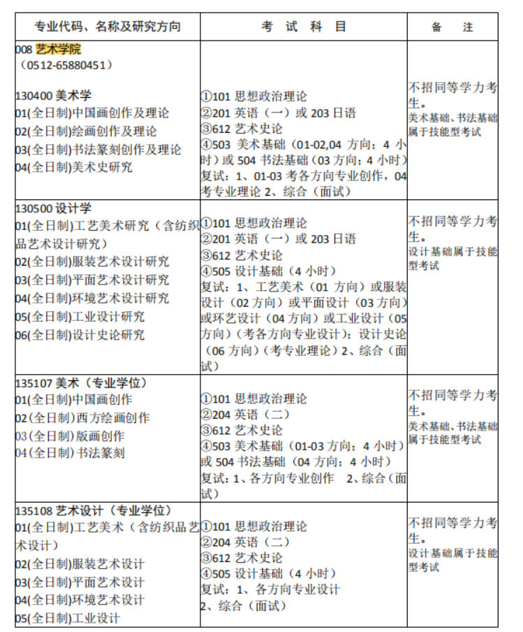 23考研蘇州大學(xué)612藝術(shù)史論考研專業(yè)課參考書真題筆記資料