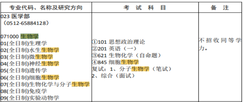 23考研蘇州大學醫學部生物學（621+845）考研專業課參考書真題筆記資料