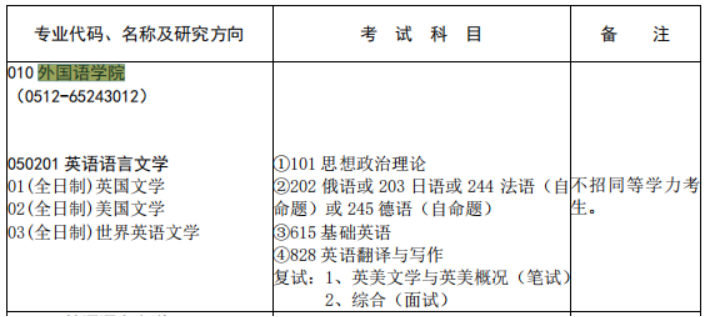 23考研蘇州大學外國語學院615+828考研參考書真題資料清單