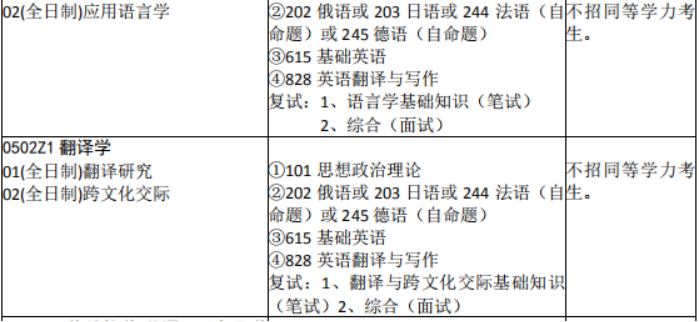 23考研蘇州大學外國語學院615+828考研參考書真題資料清單