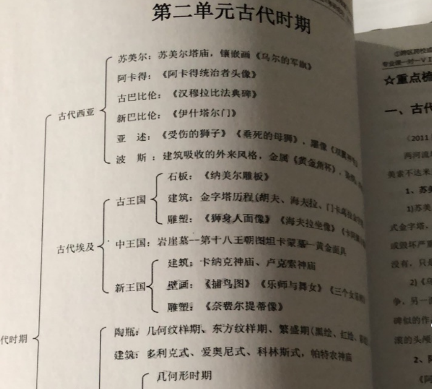 23考研蘇州大學(xué)612藝術(shù)史論考研專業(yè)課參考書真題筆記資料