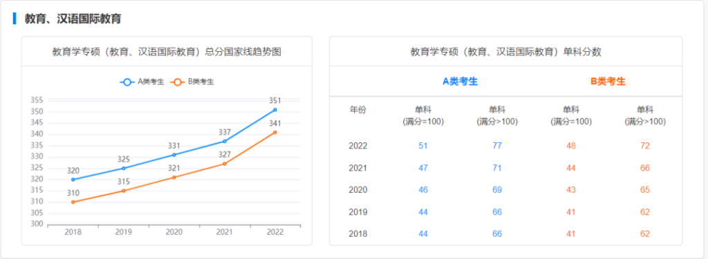 考研初試只考一門的研究生專業！