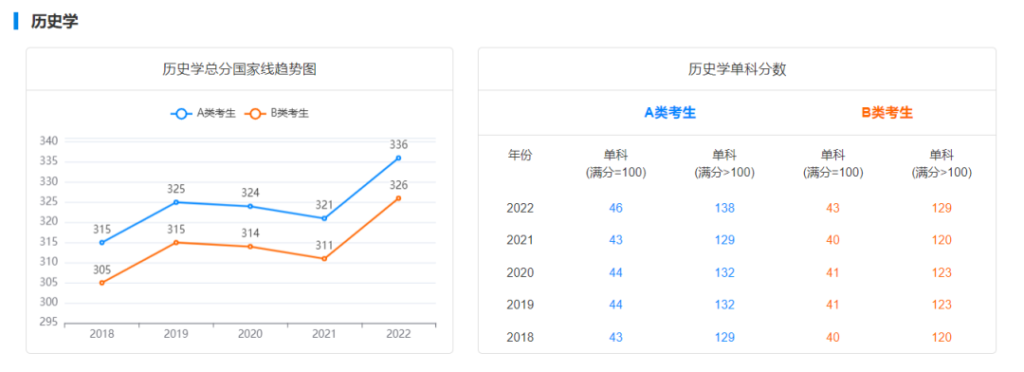 考研初試只考一門的研究生專業！