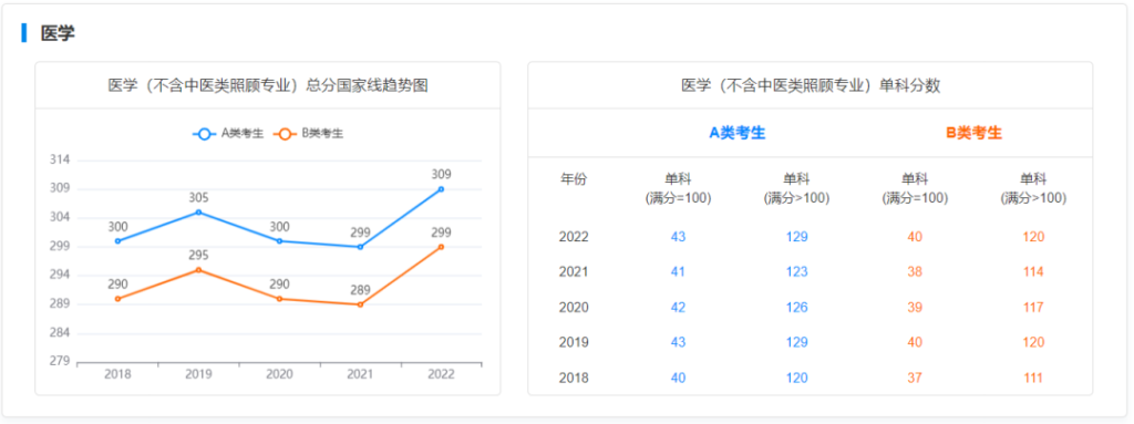 考研初試只考一門的研究生專業！