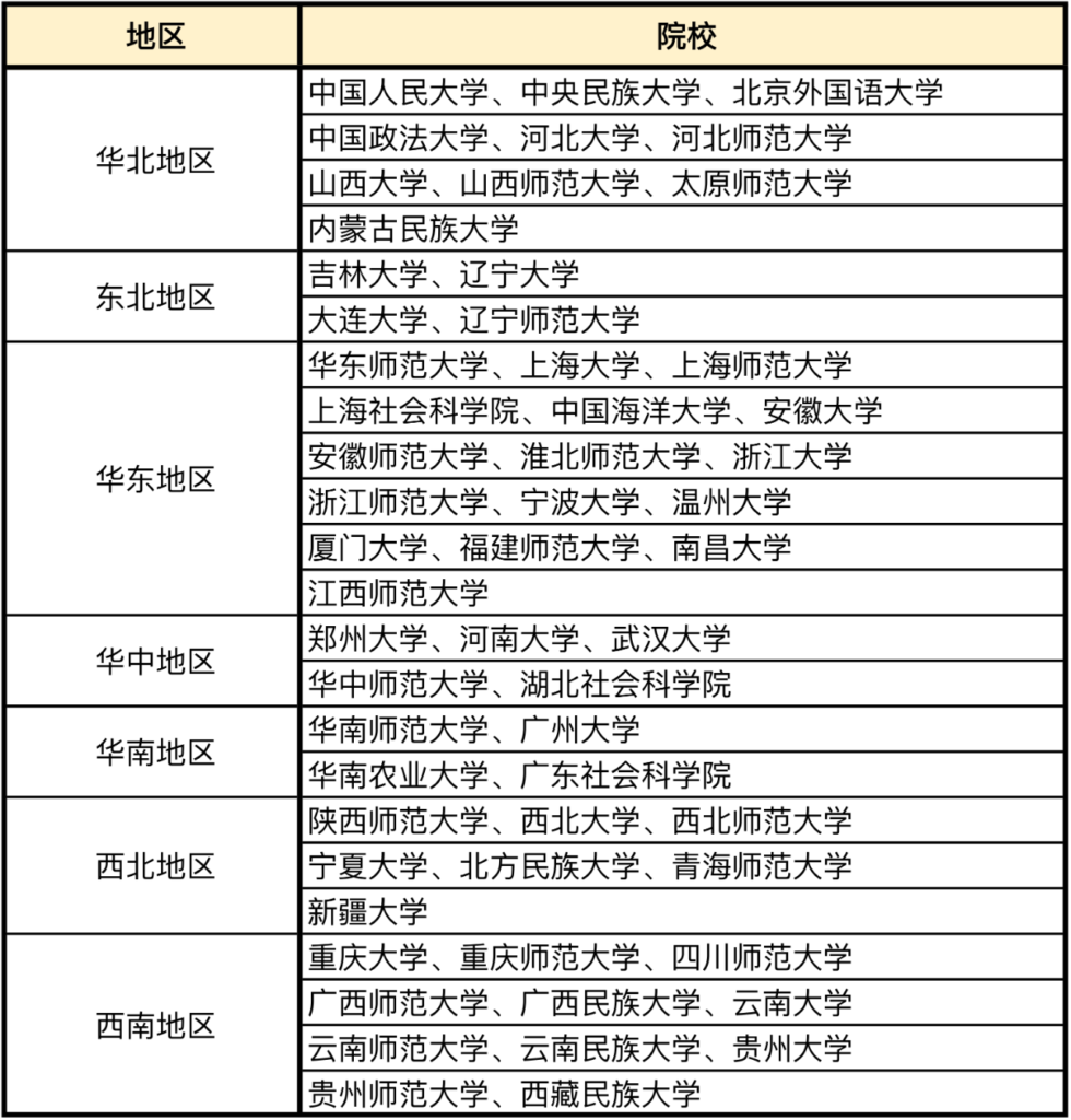 考研初試只考一門的研究生專業！