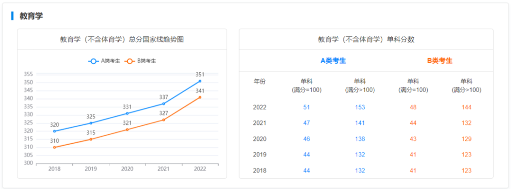 考研初試只考一門的研究生專業！