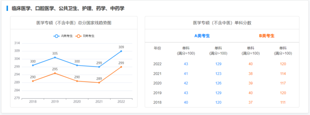 考研初試只考一門的研究生專業！