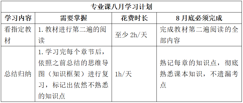 2023南京大學考研8月復習全科規劃