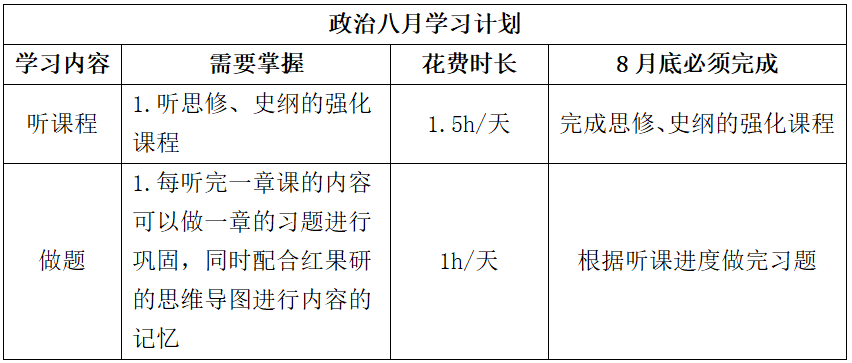 2023南京大學考研8月復習全科規劃