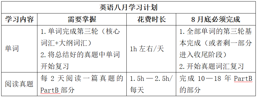 2023南京大學考研8月復習全科規劃