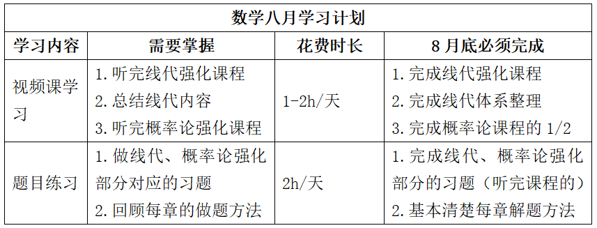 2023南京大學考研8月復習全科規劃