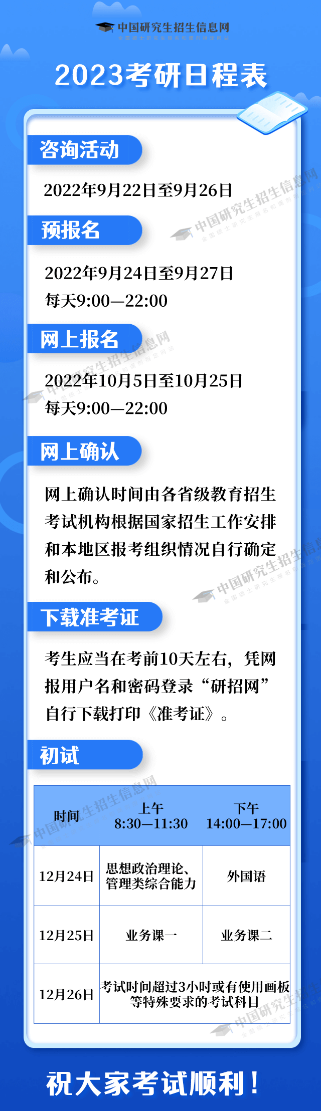 2023考研時間定了！預報名正式報名網報時間有變化，2023考研日程表