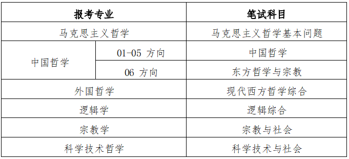 南京大學哲學系2023年碩士研究生復試錄取工作細則