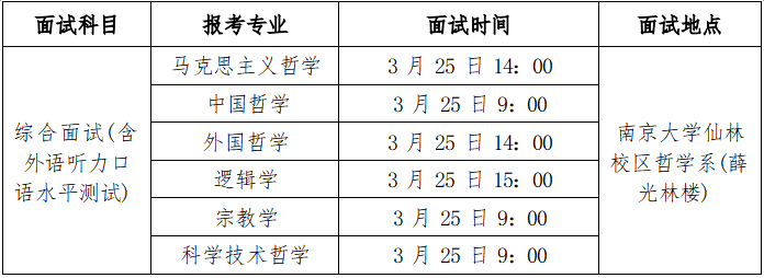 南京大學哲學系2023年碩士研究生復試錄取工作細則