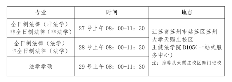 蘇州大學王健法學院2023年碩士研究生復試錄取工作細則