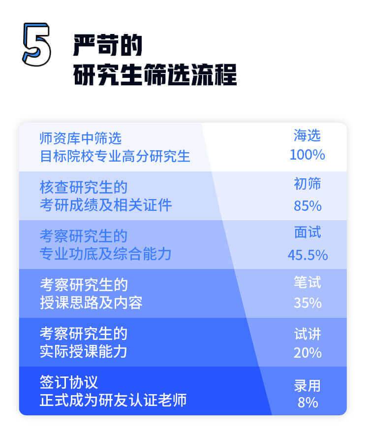 南京大學南師大蘇大研究生一對一輔導 考研1v1答疑