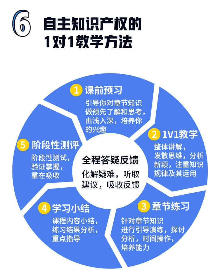 南京大學南師大蘇大研究生一對一輔導 研究生篩選流程