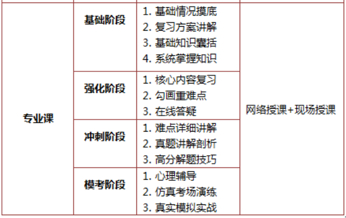 2026蘇州大學考研專業課定制輔導（直系學姐一對一）