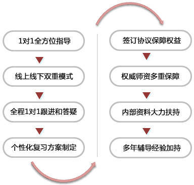 2026蘇州大學考研專業課定制輔導（直系學姐一對一）