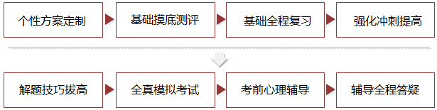 2026蘇州大學考研專業課定制輔導（直系學姐一對一）