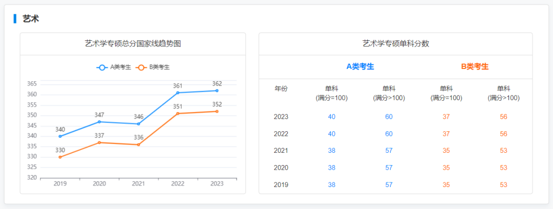 2019-2023專碩國家線及趨勢圖：揭秘專業學習的熱門趨勢，助你掌握學業攻略！