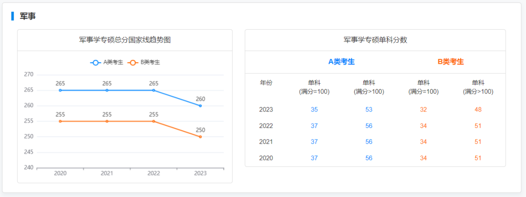 2019-2023專碩國家線及趨勢圖：揭秘專業學習的熱門趨勢，助你掌握學業攻略！