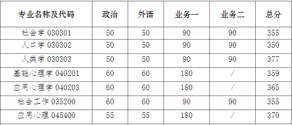 南京大學(xué)考研攻略——社會(huì)學(xué)院（23上岸難度分析/歷年數(shù)據(jù)/參考書目）