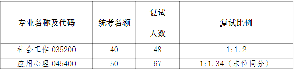 南京大學(xué)考研攻略——社會(huì)學(xué)院（23上岸難度分析/歷年數(shù)據(jù)/參考書目）