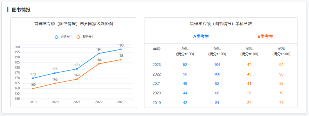 2019-2023專碩國家線及趨勢圖：揭秘專業學習的熱門趨勢，助你掌握學業攻略！