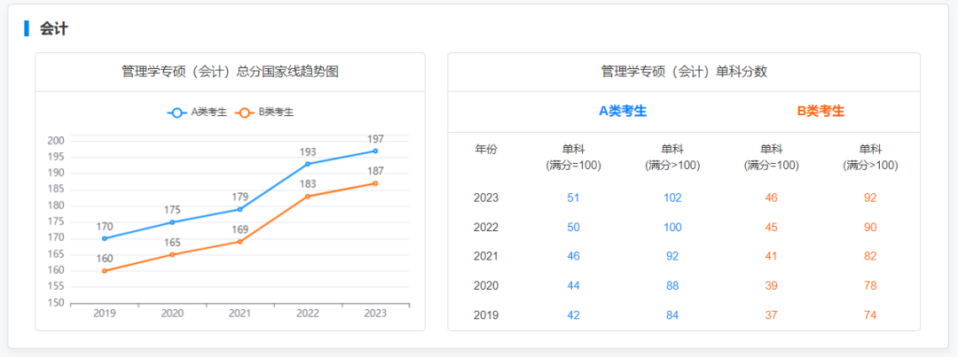 2019-2023專碩國家線及趨勢圖：揭秘專業學習的熱門趨勢，助你掌握學業攻略！