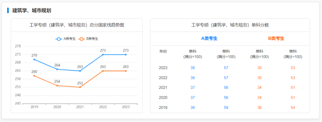 2019-2023專碩國家線及趨勢圖：揭秘專業學習的熱門趨勢，助你掌握學業攻略！