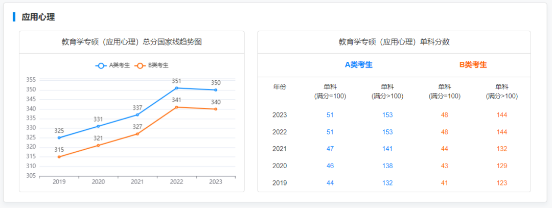 2019-2023專碩國家線及趨勢圖：揭秘專業學習的熱門趨勢，助你掌握學業攻略！