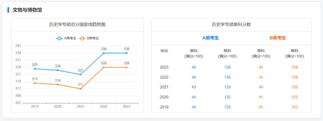 2019-2023專碩國家線及趨勢圖：揭秘專業學習的熱門趨勢，助你掌握學業攻略！