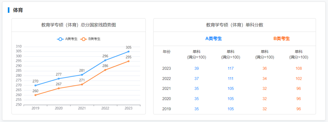 2019-2023專碩國家線及趨勢圖：揭秘專業學習的熱門趨勢，助你掌握學業攻略！