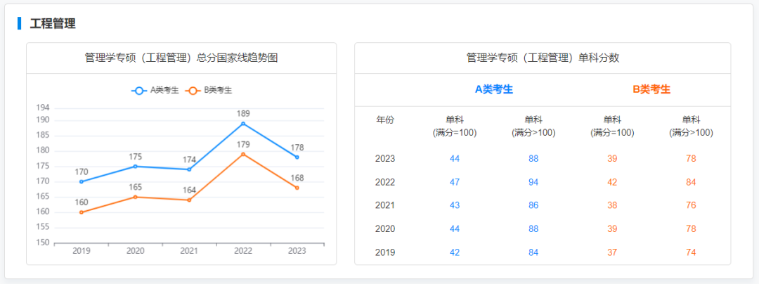 2019-2023專碩國家線及趨勢圖：揭秘專業學習的熱門趨勢，助你掌握學業攻略！