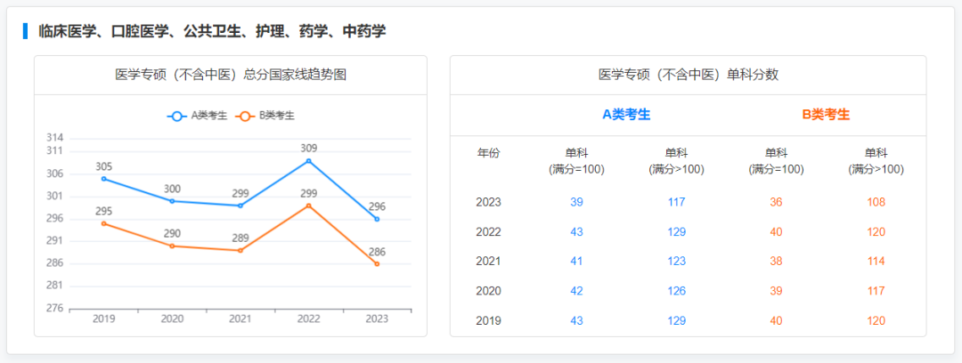 2019-2023專碩國家線及趨勢圖：揭秘專業學習的熱門趨勢，助你掌握學業攻略！