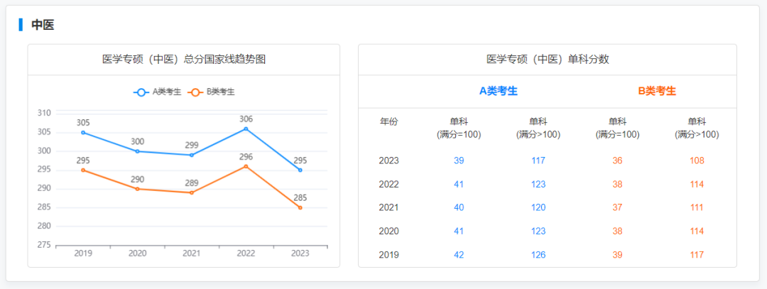 2019-2023專碩國家線及趨勢圖：揭秘專業學習的熱門趨勢，助你掌握學業攻略！