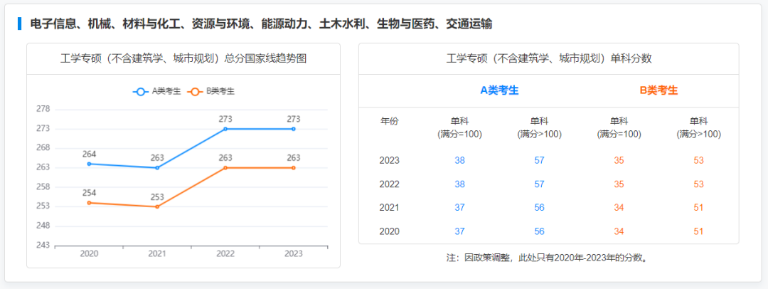 2019-2023專碩國家線及趨勢圖：揭秘專業學習的熱門趨勢，助你掌握學業攻略！