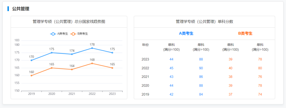 2019-2023專碩國家線及趨勢圖：揭秘專業學習的熱門趨勢，助你掌握學業攻略！