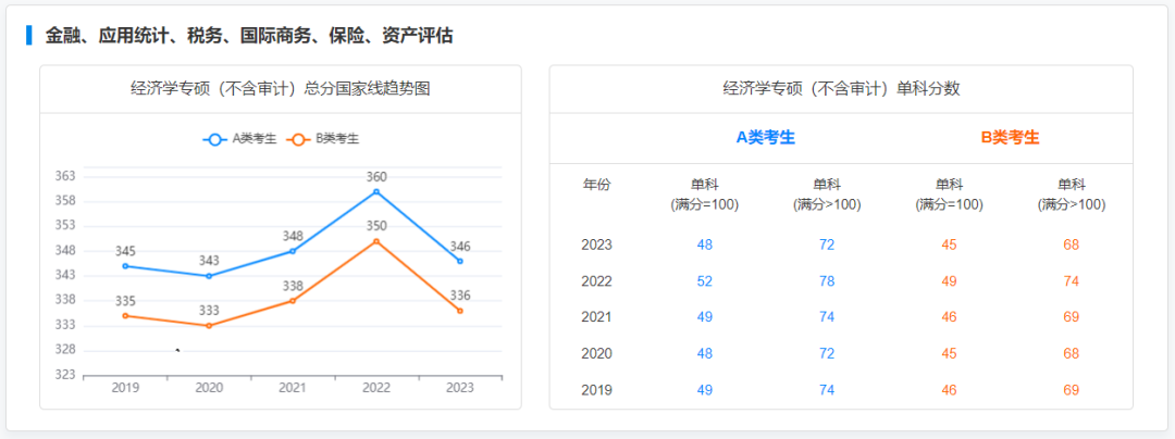 2019-2023專碩國家線及趨勢圖：揭秘專業學習的熱門趨勢，助你掌握學業攻略！