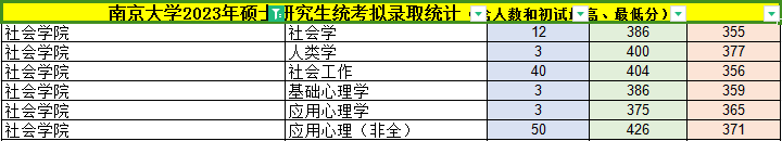 南京大學(xué)考研攻略——社會(huì)學(xué)院（23上岸難度分析/歷年數(shù)據(jù)/參考書目）