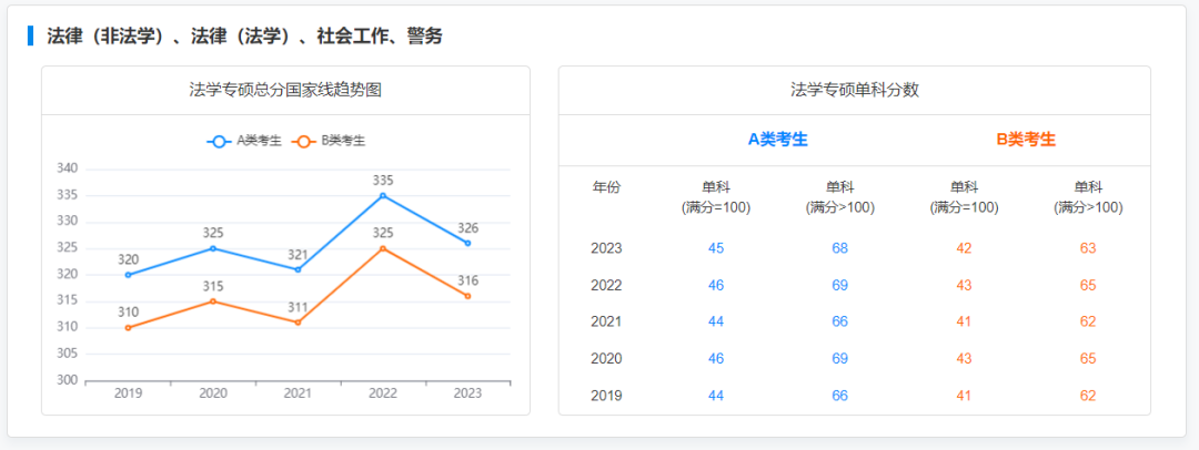 2019-2023專碩國家線及趨勢圖：揭秘專業學習的熱門趨勢，助你掌握學業攻略！