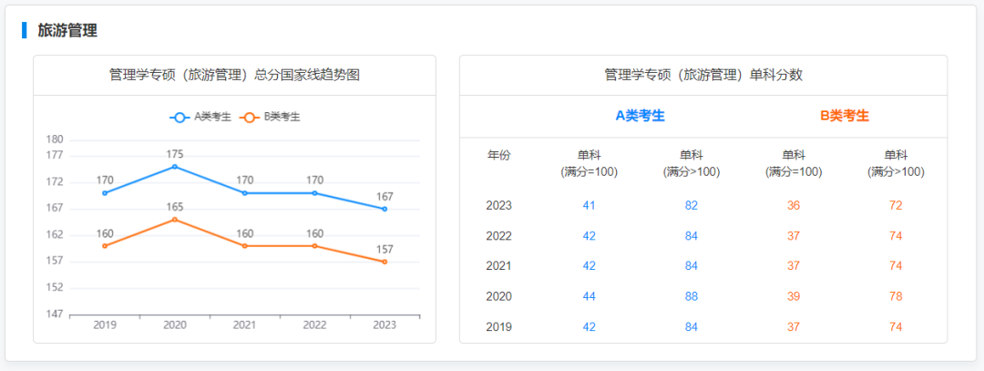 2019-2023專碩國家線及趨勢圖：揭秘專業學習的熱門趨勢，助你掌握學業攻略！