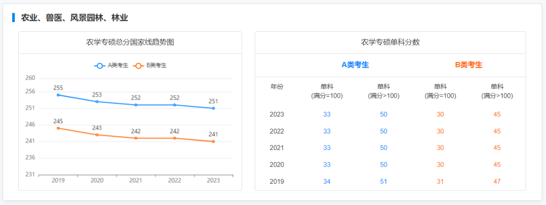 2019-2023專碩國家線及趨勢圖：揭秘專業學習的熱門趨勢，助你掌握學業攻略！