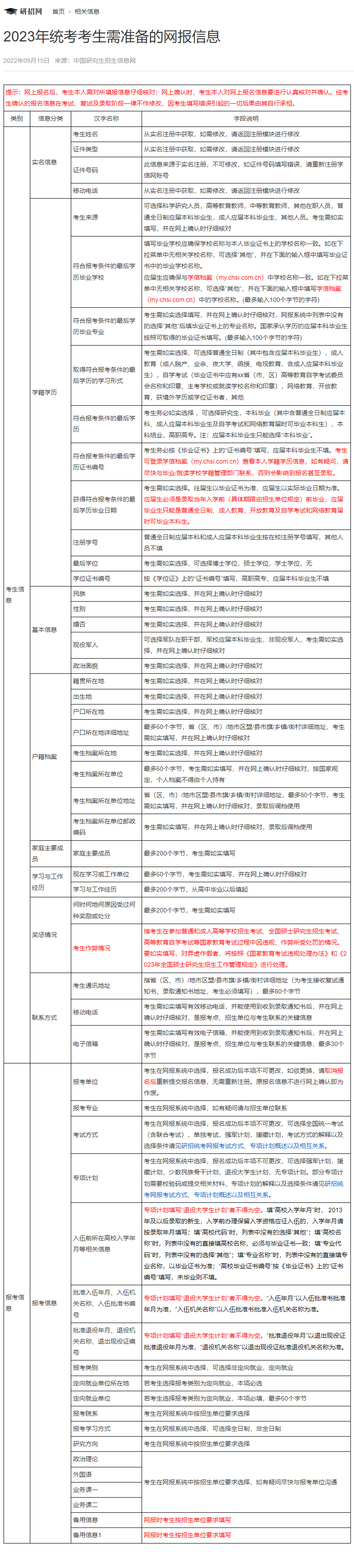 預報名和正式報名區別！考研報名流程!