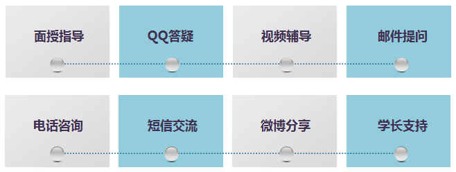 量身定制|2025南京大學(xué)考研專業(yè)課直系學(xué)長學(xué)姐1對1輔導(dǎo)