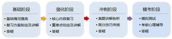 量身定制|2025南京大學(xué)考研專業(yè)課直系學(xué)長學(xué)姐1對1輔導(dǎo)